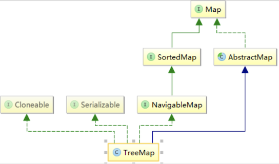 java-treemap-nick-li