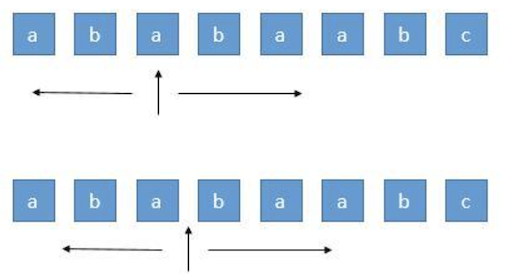 leetcode-5-longest-palindromic-substring-nick-li